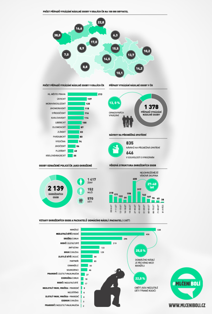 infografika_komplet