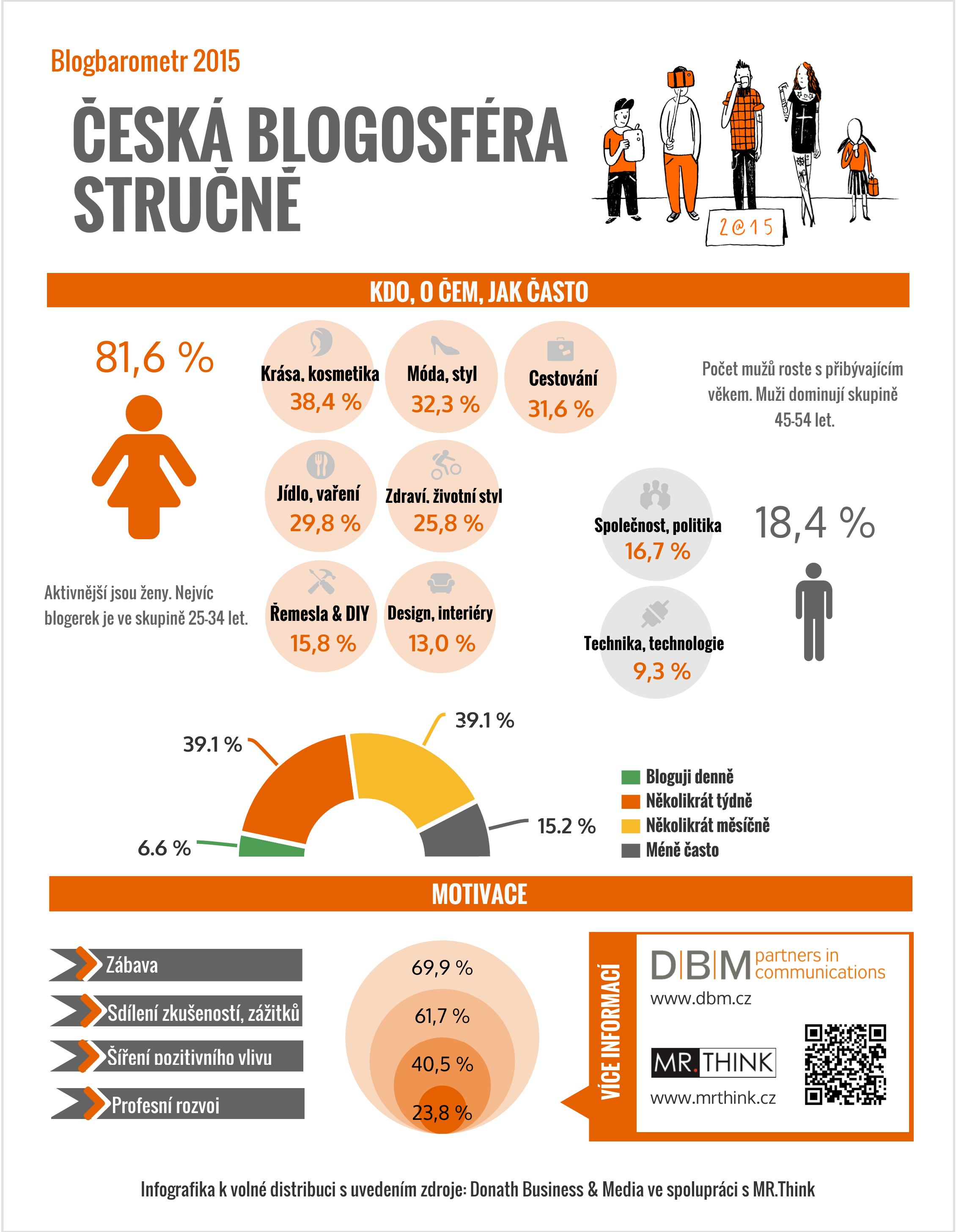 Infografika-strucne