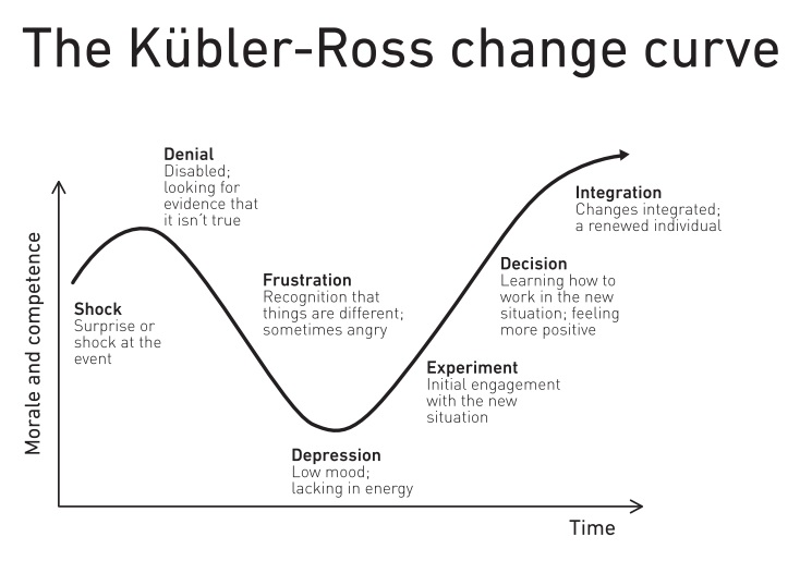 kubler