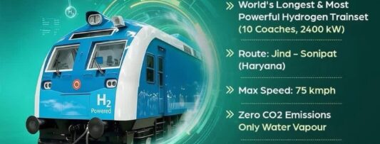 India’s Clean Energy Leadership in Green Hydrogen